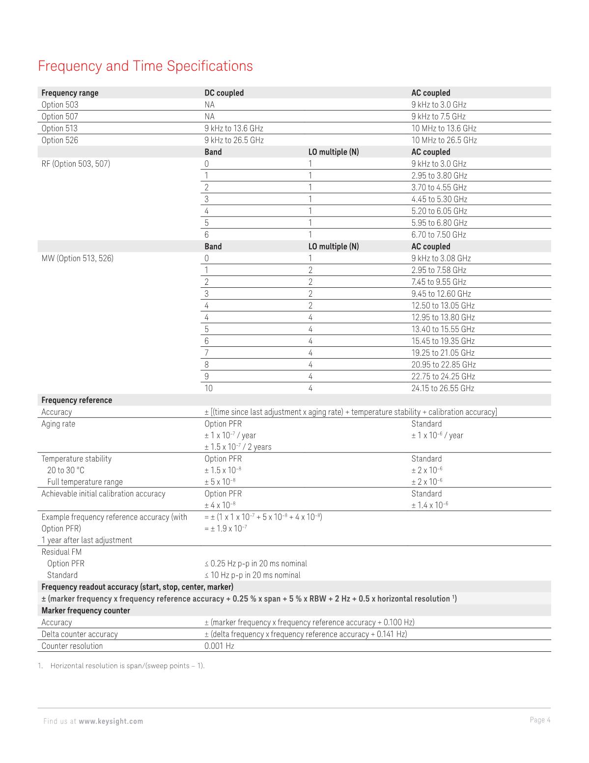 N9000B CXA信號(hào)分析儀_4.JPG